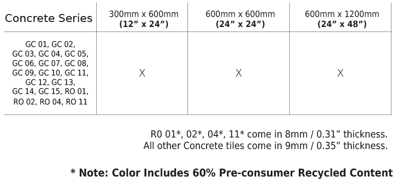 Ceramic5 Concrete Series Sizes