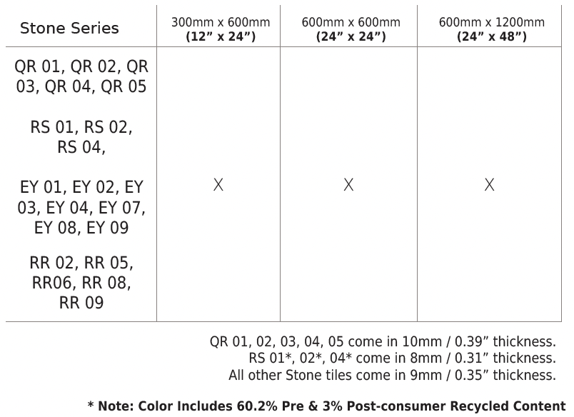 Ceramic5 Stone Series Sizes
