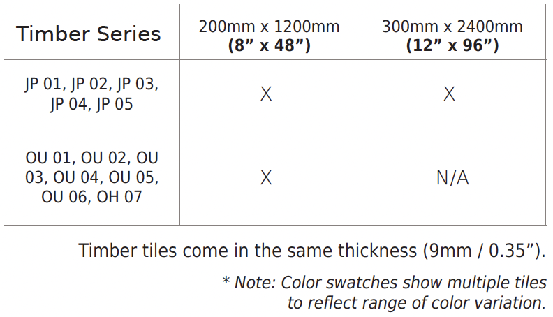 Ceramic5 Timber Series Sizes