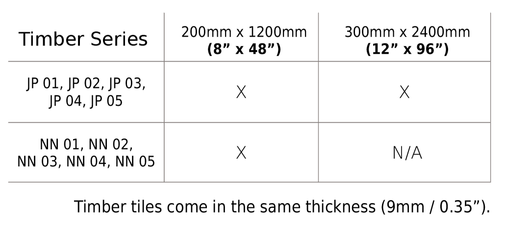 Ceramic5 Timber Series Sizes