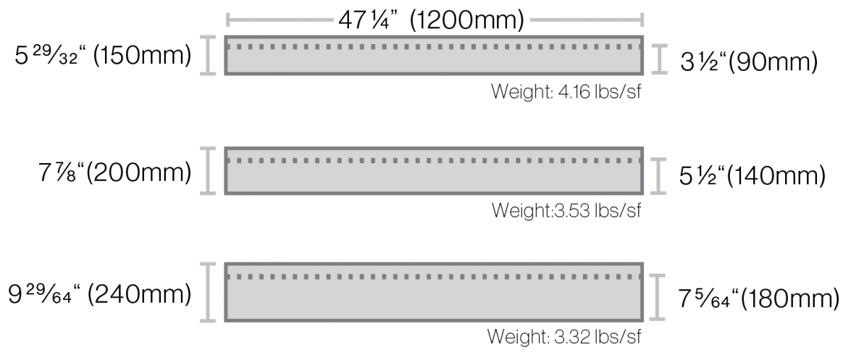 Cladding Swisspearl Clinar 6 Size Chart