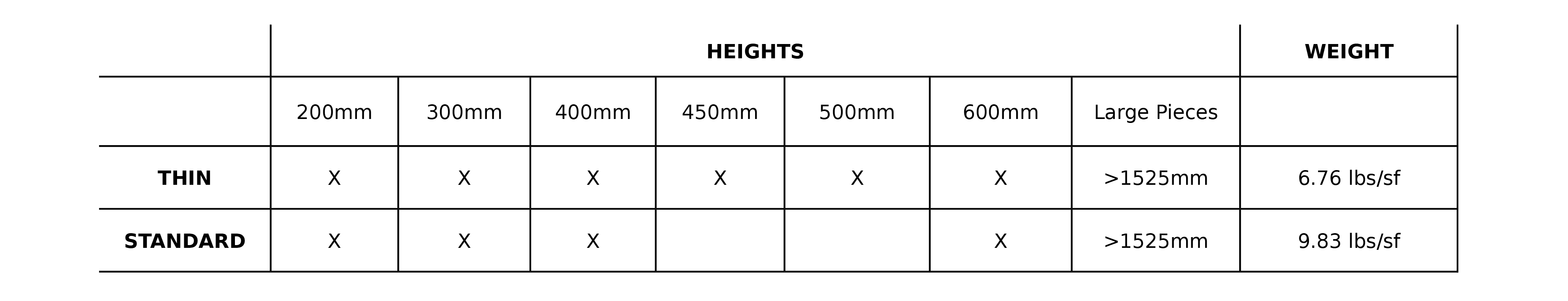 Terra5 TCDesign Size Chart Terracotta Rainscreen Cladding Panels